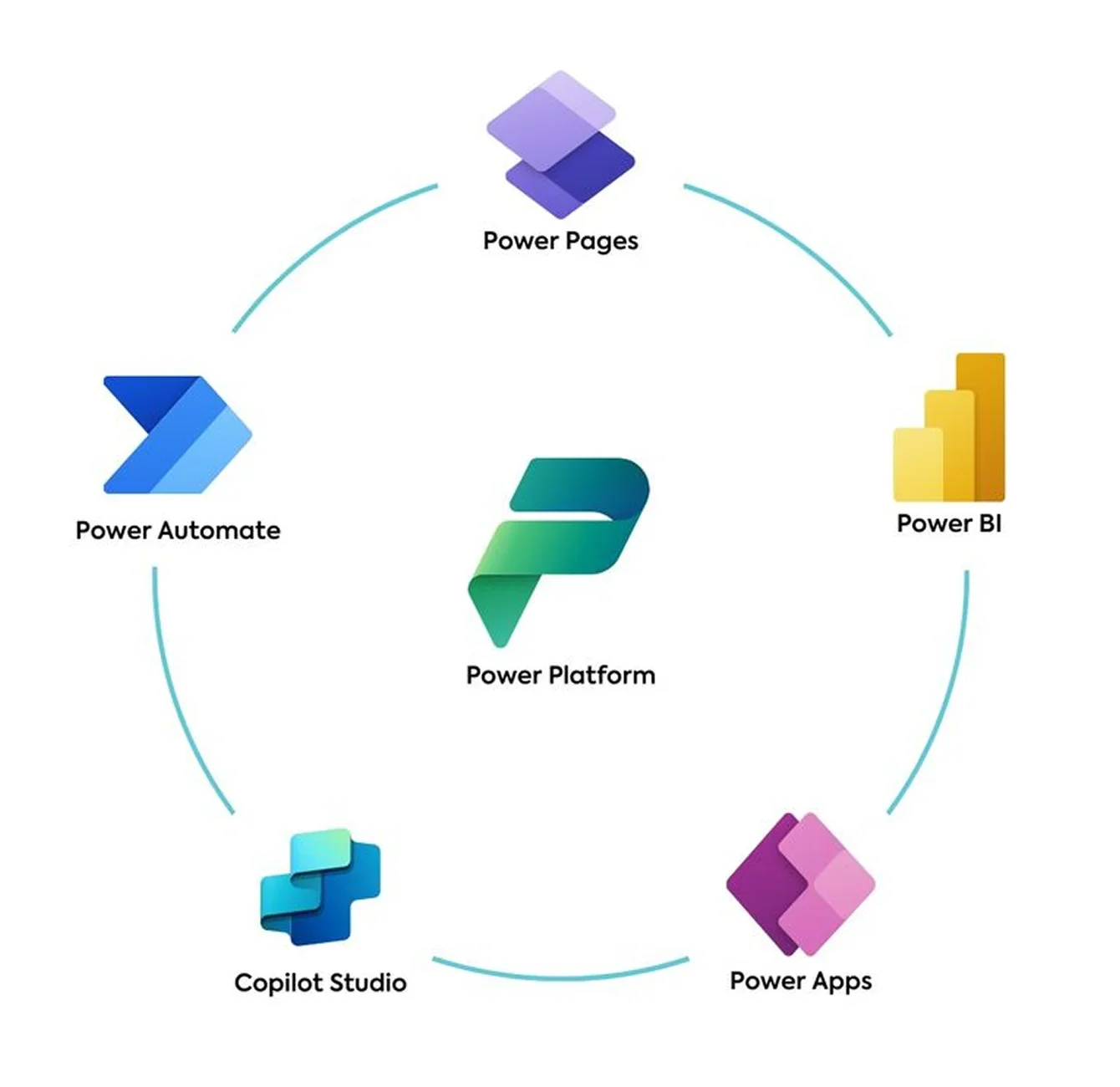 Power Platform consulting services