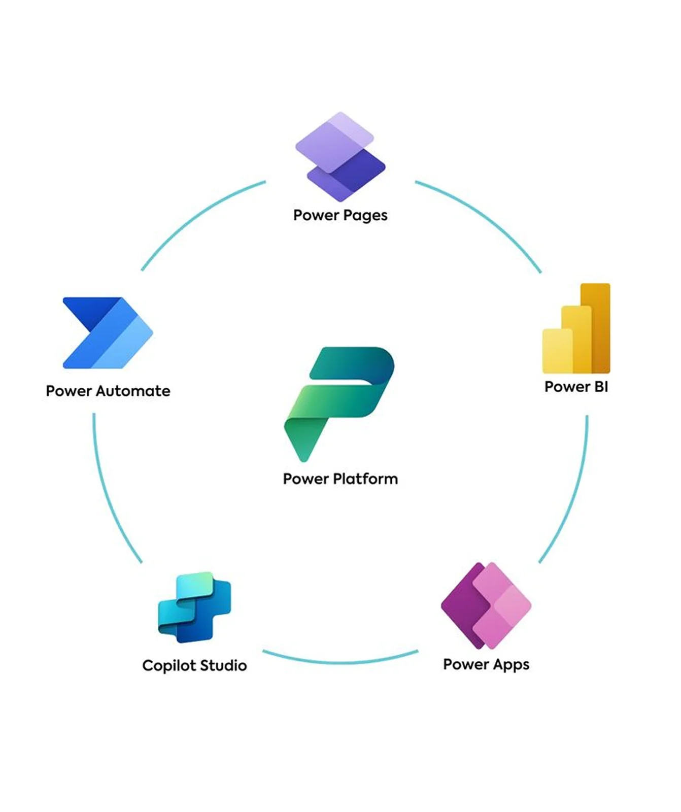 Power Platform consulting services