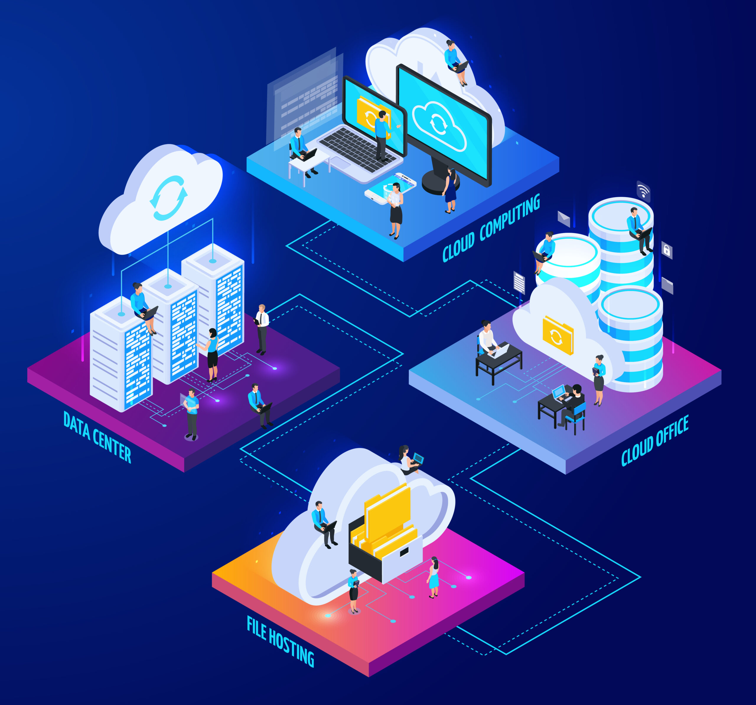Azure development